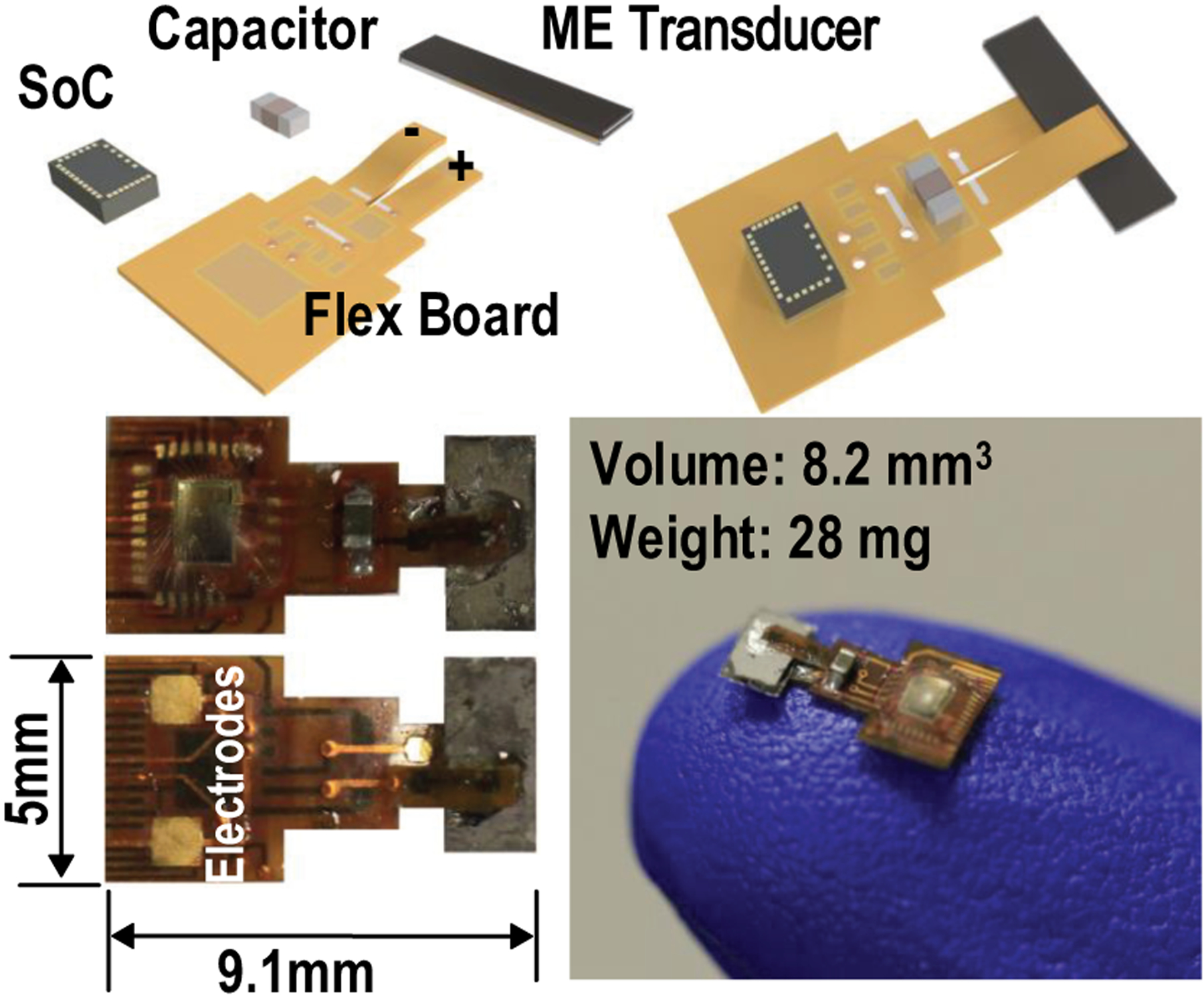 MagNI construction figure with exploded stack, real top and bottom device photographs, dimension arrows and fingertip photograph.