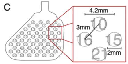 Orion cortical array layout with enlarged numbered electrode positions and dimension arrows.